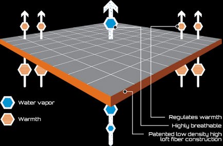 polartec_thermal_pro