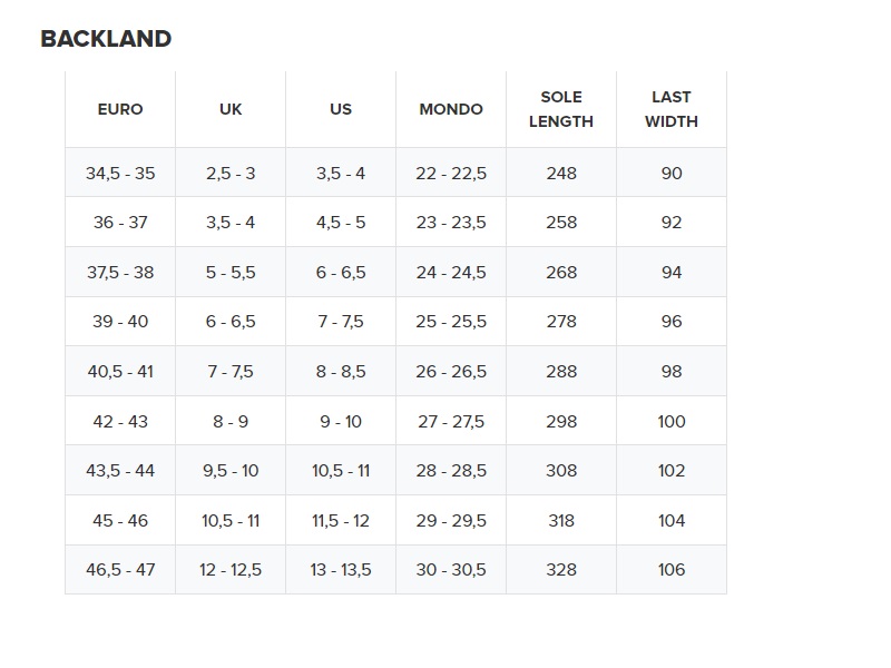 BACKLAND CARBON FW22-23